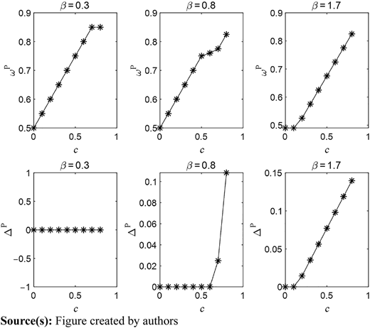 Figure 2 Refer to the image caption for details.