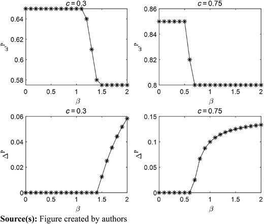 Figure 3 Refer to the image caption for details.