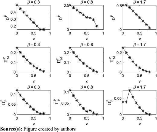 Figure 4 Refer to the image caption for details.