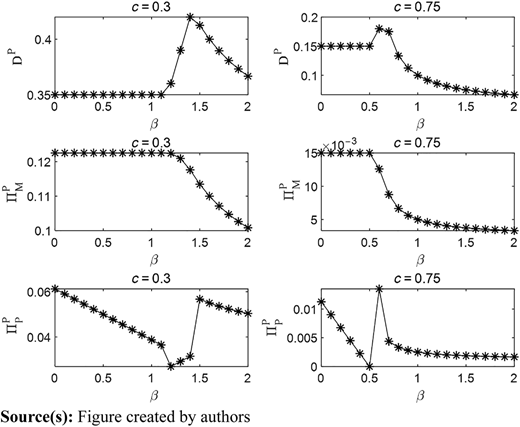 Figure 5 Refer to the image caption for details.