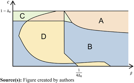 Figure 6 Refer to the image caption for details.