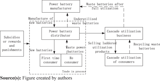 Figure 1 Refer to the image caption for details.