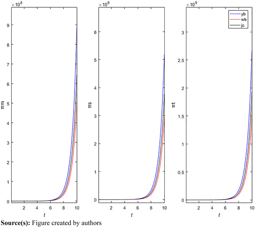 Figure 2 Refer to the image caption for details.
