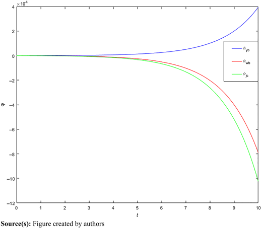 Figure 3 Refer to the image caption for details.