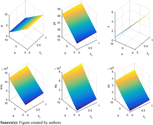 Figure 4 Refer to the image caption for details.