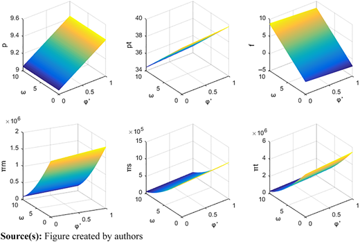 Figure 5 Refer to the image caption for details.