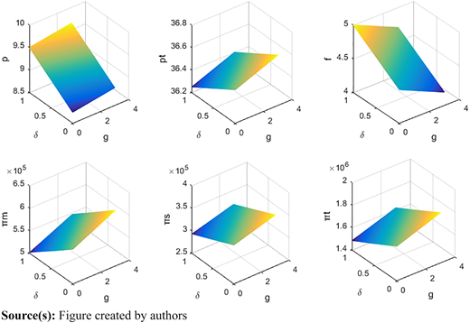 Figure 6 Refer to the image caption for details.
