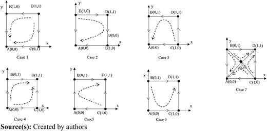 Figure 1 Refer to the image caption for details.