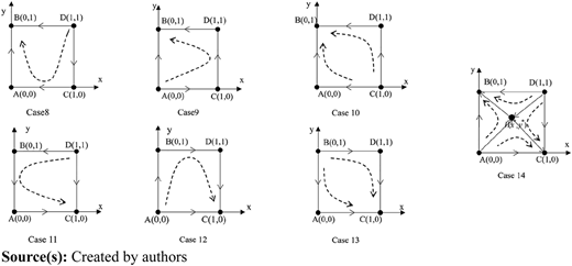 Figure 2 Refer to the image caption for details.