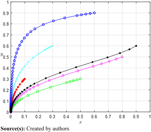 Figure 3 Refer to the image caption for details.