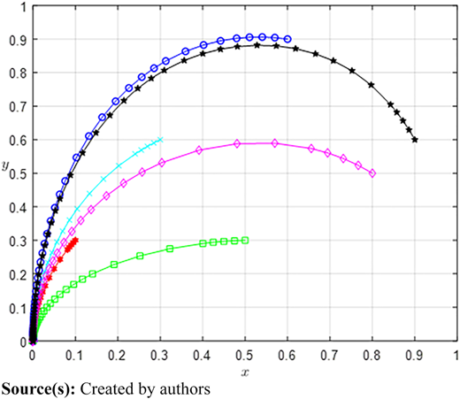 Figure 4 Refer to the image caption for details.