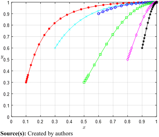 Figure 5 Refer to the image caption for details.