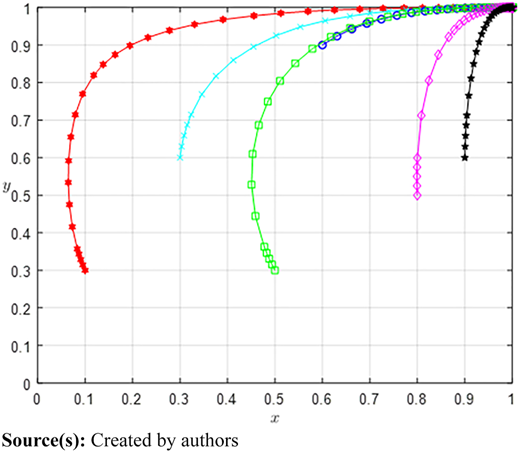 Figure 6 Refer to the image caption for details.