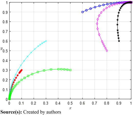 Figure 7 Refer to the image caption for details.