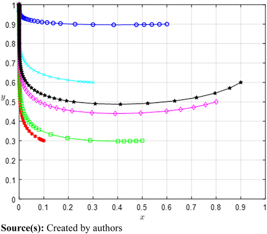 Figure 8 Refer to the image caption for details.