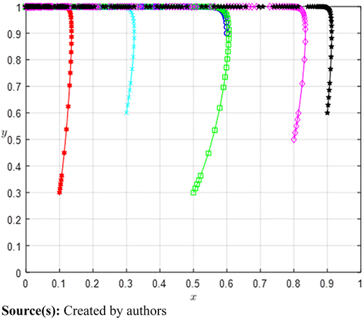 Figure 9 Refer to the image caption for details.