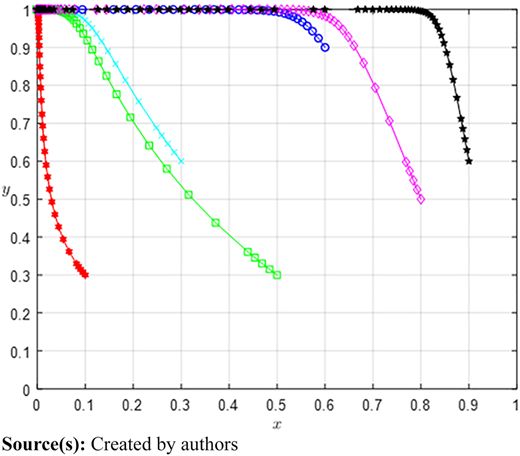 Figure 10 Refer to the image caption for details.