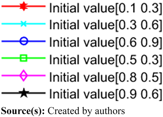 Figure 12 Refer to the image caption for details.