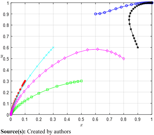 Figure 13 Refer to the image caption for details.