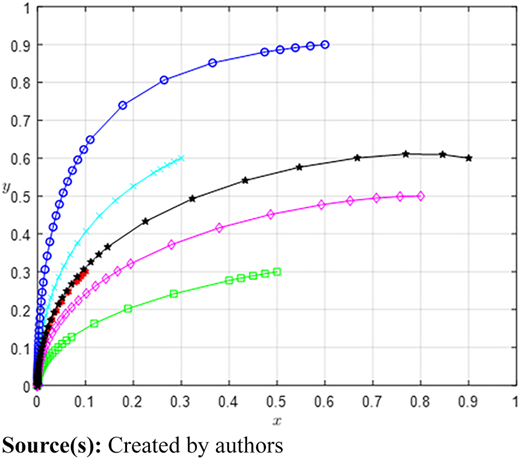 Figure 14 Refer to the image caption for details.
