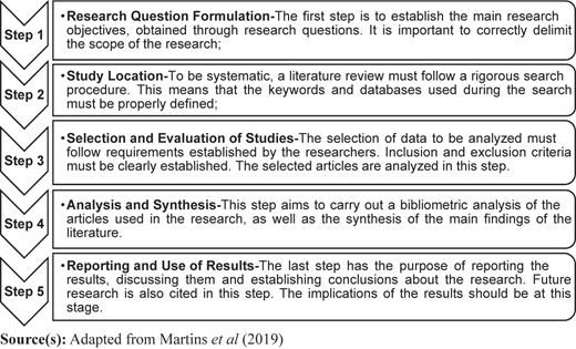 Figure 1 Refer to the image caption for details.
