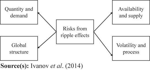 Figure 1 Refer to the image caption for details.