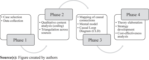 Figure 2 Refer to the image caption for details.