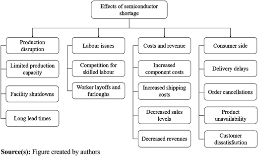 Figure 3 Refer to the image caption for details.