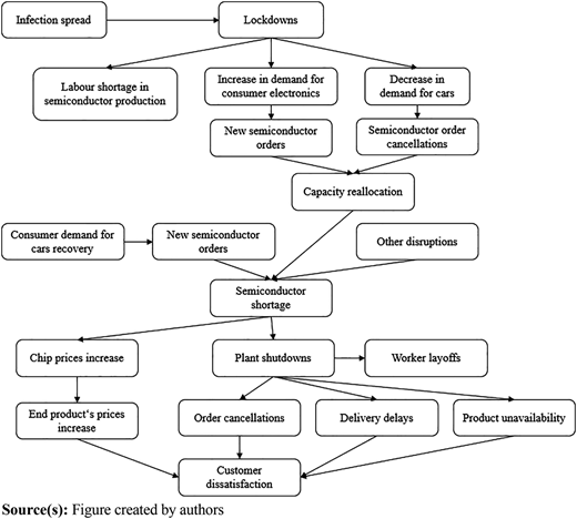 Figure 4 Refer to the image caption for details.
