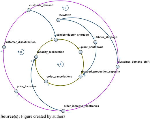 Figure 5 Refer to the image caption for details.