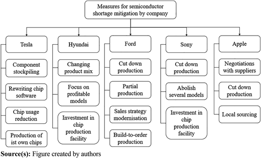 Figure 6 Refer to the image caption for details.