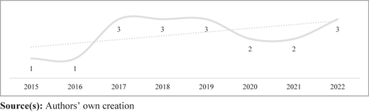 Figure 1 Refer to the image caption for details.