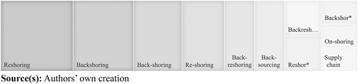 Figure 2 Refer to the image caption for details.