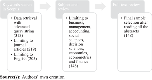 Figure 3 Refer to the image caption for details.