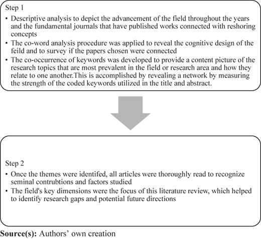 Figure 4 Refer to the image caption for details.