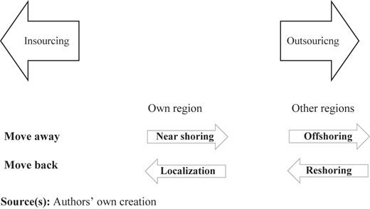 Figure 8 Refer to the image caption for details.