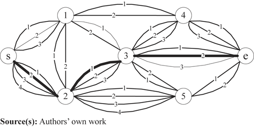 Figure 1 Refer to the image caption for details.