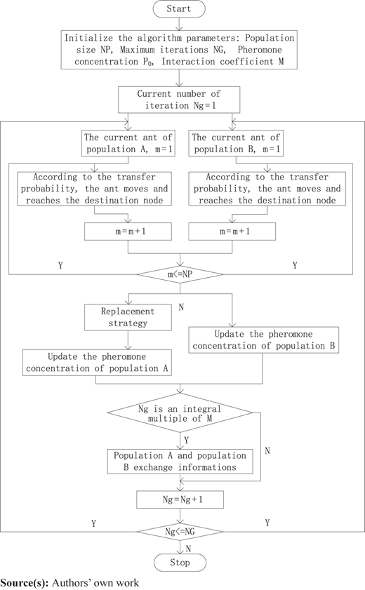 Figure 2 Refer to the image caption for details.