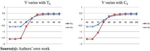 Figure 3 Refer to the image caption for details.