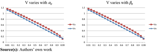 Figure 4 Refer to the image caption for details.