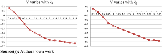 Figure 5 Refer to the image caption for details.