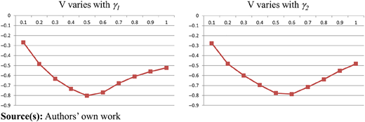 Figure 6 Refer to the image caption for details.