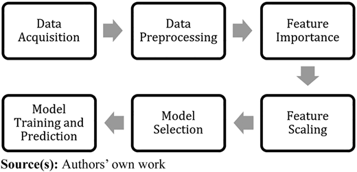 Figure 1 Refer to the image caption for details.