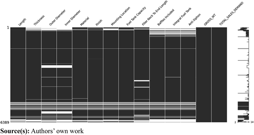 Figure 3 Refer to the image caption for details.