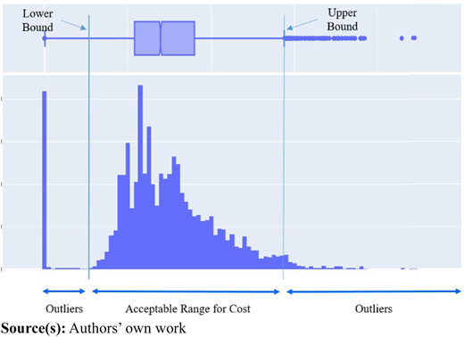 Figure 4 Refer to the image caption for details.