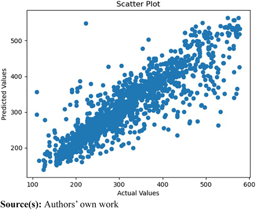 Figure 6 Refer to the image caption for details.