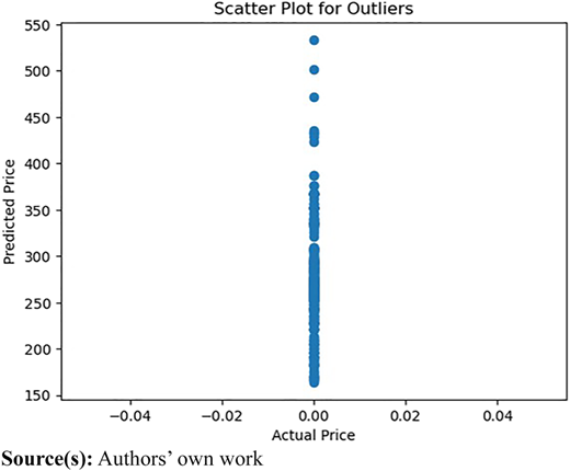 Figure 7 Refer to the image caption for details.