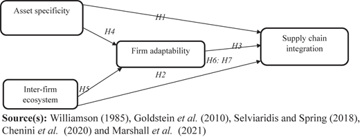 Figure 1 Refer to the image caption for details.