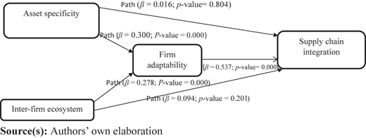 Figure 2 Refer to the image caption for details.