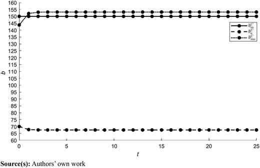 Figure 1 Refer to the image caption for details.
